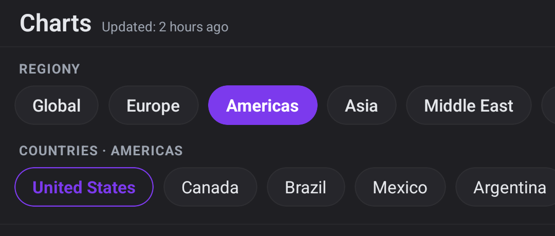 ClipBlend Charts displaying popular music videos from a selected region